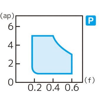 スローアウェイチップ 住友電工ハードメタル