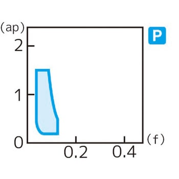 スローアウェイチップ 住友電工ハードメタル