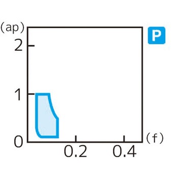 スローアウェイチップ 住友電工ハードメタル