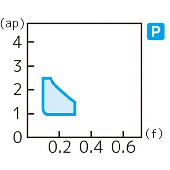 スローアウェイチップ 住友電工ハードメタル