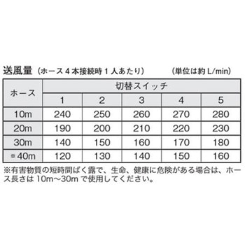 AC100V/580W 送風機 送気マスク用 エスコ