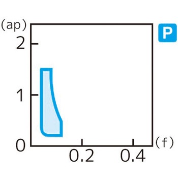 スローアウェイチップ 住友電工ハードメタル