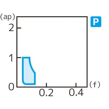 スローアウェイチップ 住友電工ハードメタル