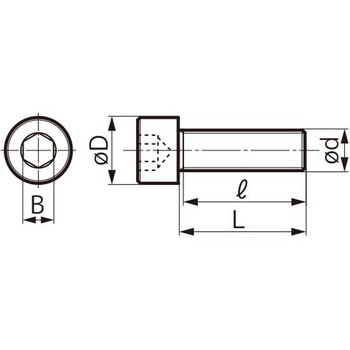 キャップスクリュー 住友電工ハードメタル