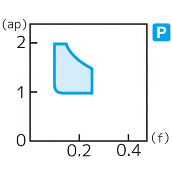 スローアウェイチップ 住友電工ハードメタル