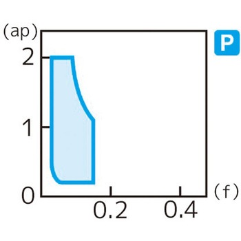 スローアウェイチップ 住友電工ハードメタル