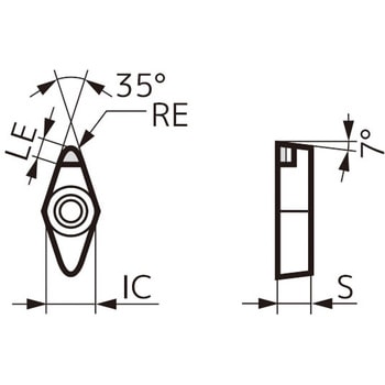 スミダイヤ スローアウェイチップ 住友電工ハードメタル