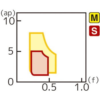 スローアウェイチップ 住友電工ハードメタル