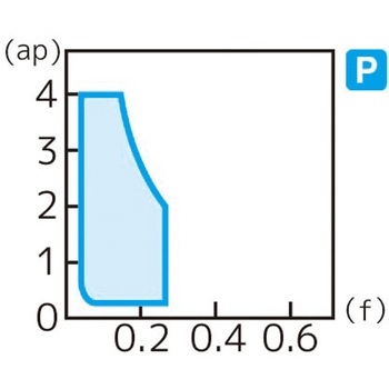 スローアウェイチップ 住友電工ハードメタル