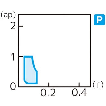 スローアウェイチップ 住友電工ハードメタル