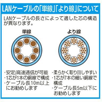 LANケーブル(CAT6/つめ折れ防止/ブルー) EA764BBシリーズ エスコ