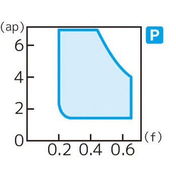 スローアウェイチップ 住友電工ハードメタル