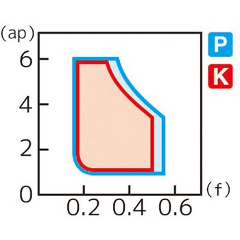 スローアウェイチップ 住友電工ハードメタル
