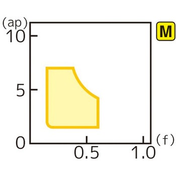 スローアウェイチップ 住友電工ハードメタル