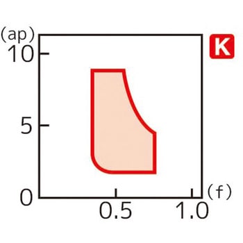 スローアウェイチップ 住友電工ハードメタル