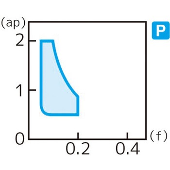 スローアウェイチップ 住友電工ハードメタル