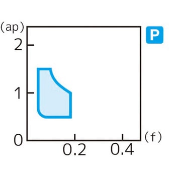スローアウェイチップ 住友電工ハードメタル