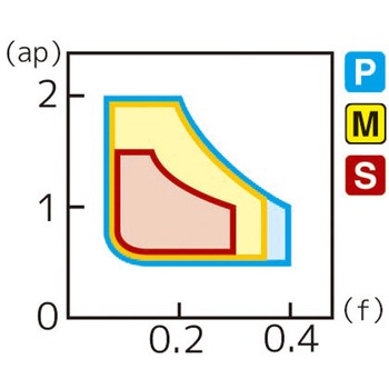 スローアウェイチップ 住友電工ハードメタル