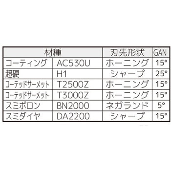 SEC-溝入れバイト インサート 住友電工ハードメタル