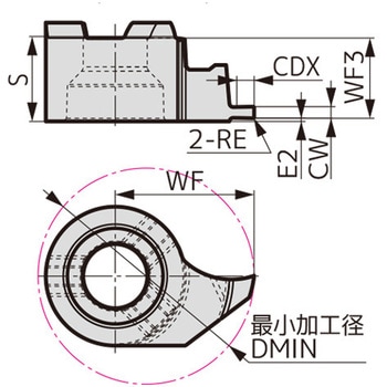 SEC-溝入れバイト インサート 住友電工ハードメタル