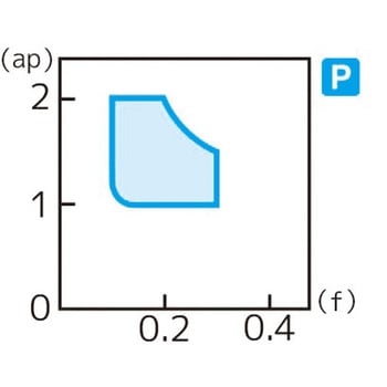 スローアウェイチップ 住友電工ハードメタル