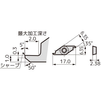 SEC-PBバイト インサート 住友電工ハードメタル