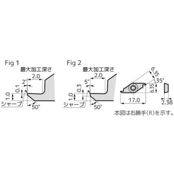 SEC-PBバイト インサート 住友電工ハードメタル
