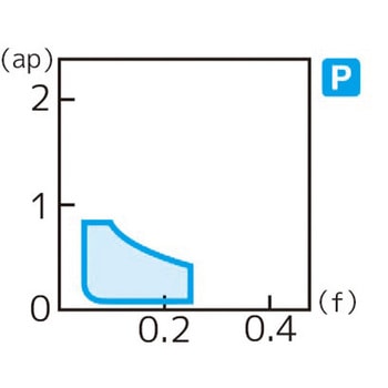 スローアウェイチップ 住友電工ハードメタル