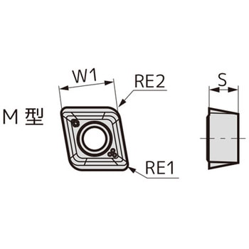 ドリルチップ - 住友電工ハードメタル
