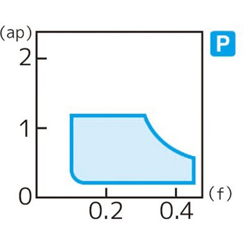 スローアウェイチップ 住友電工ハードメタル