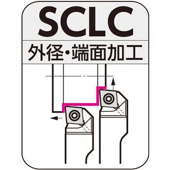 クイックチェンジホルダ ヘッド 住友電工ハードメタル