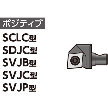 クイックチェンジホルダ ヘッド 住友電工ハードメタル