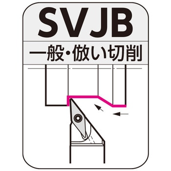 クイックチェンジホルダ ヘッド 住友電工ハードメタル