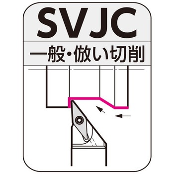 クイックチェンジホルダ ヘッド 住友電工ハードメタル