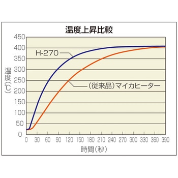 ハンダゴテ ホーザン