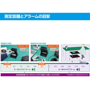 静電気チェッカー - ホーザン