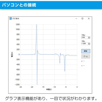 静電気チェッカー - ホーザン