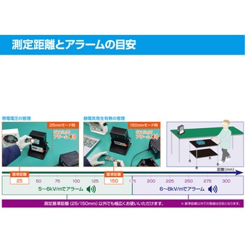 静電気チェッカー ES .チェッカー 日本火薬株式会社 その他