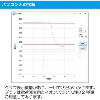 F-237-TA チャージプレートモニター 1台 ホーザン 【通販サイトMonotaRO】