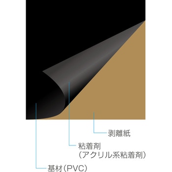 静電気対策シート ホーザン