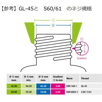 318952 廃液回収用ロート HDPEタイプ 1セット SCAT 【通販モノタロウ】