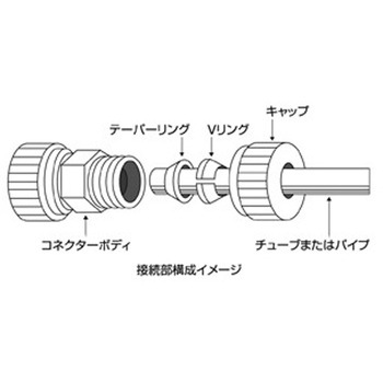 オールフッ素樹脂異径スクリュージョイント BOHLENDER