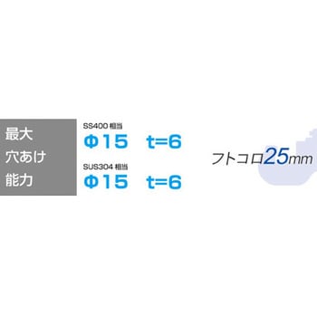 ISK-MP15F ミニパンチャー 1台 IKURATOOLS(育良精機) 【通販サイト