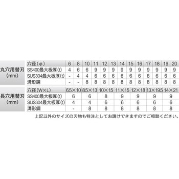 ISK-MP20F ミニパンチャー 1台 IKURATOOLS(育良精機) 【通販サイト