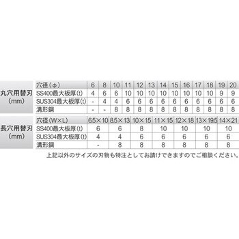 ISK-MP2050F ミニパンチャー 1台 IKURATOOLS(育良精機) 【通販サイト