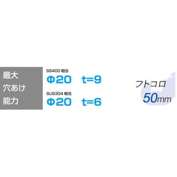 ISK-MP2050LF コードレスパンチャー IKURATOOLS(育良精機) 36V