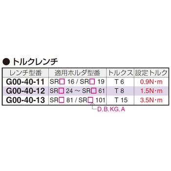 トルクレンチ 住友電工ハードメタル