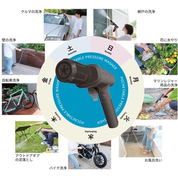 SPICERR ポケッタブル高圧洗浄機 SWU-201(BK) SYGN HOUSE(サインハウス)