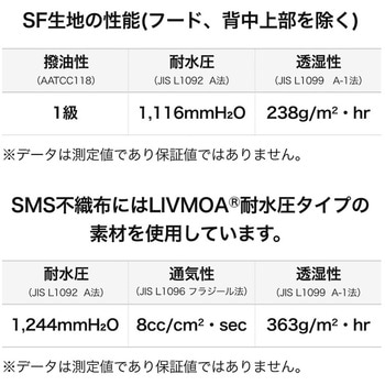 東レ防護服 LIVMOA?(リブモア)4000AS Active 耐水圧タイプ(帯電防止加工) - LIVMOA