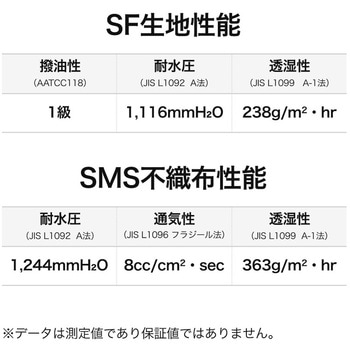 東レ防護服 LIVMOA?(リブモア)4000AS Active 耐水圧タイプ(帯電防止加工) LIVMOA
